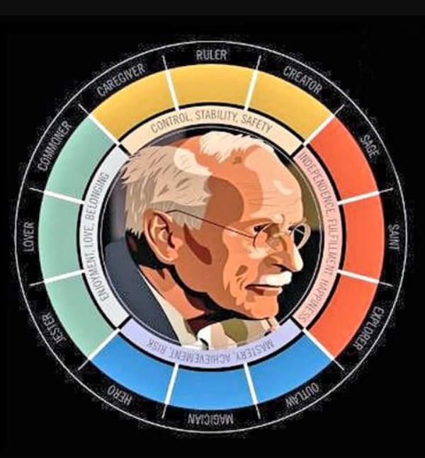 Carl Jung en Archetype Tarot and Wine